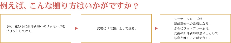 例えば、こんな贈り方はいかがですか?
