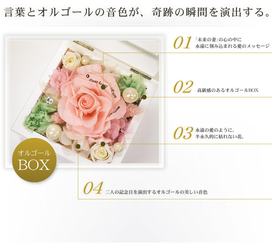 言葉とオルゴールの音色が、奇跡の瞬間を演出する。